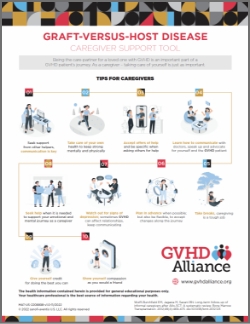 GVHD Caregiver Support Tool