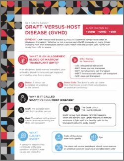GVHD Fact Sheet